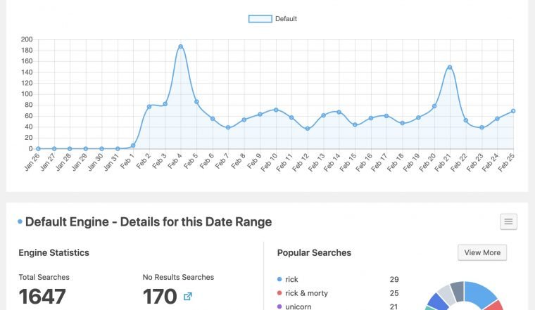 Metrics panel in SearchWP